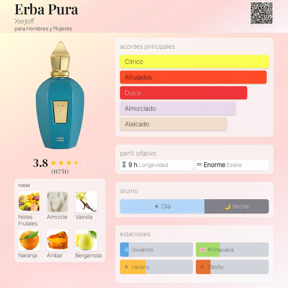 Perfume inspirado en Erba Pura Xerjoff | FRUTAL 50