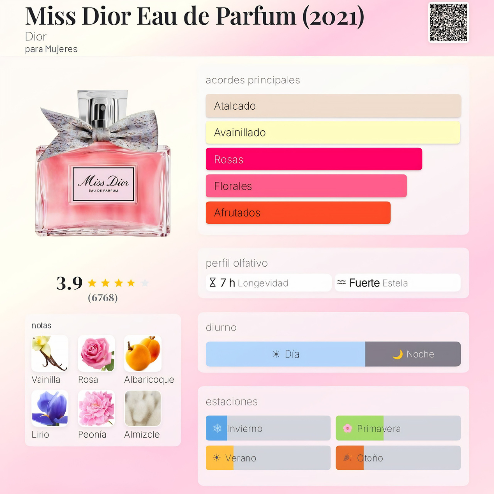 Perfume inspirado en Miss Dior Eau de Parfum Dior | ROSAS 50