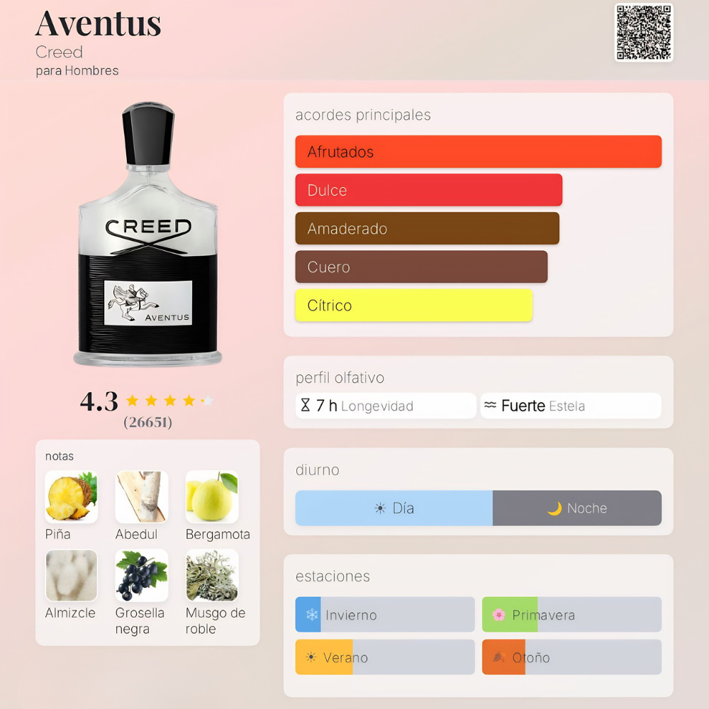 Perfume inspirado en Creed Aventus | PIÑA 50