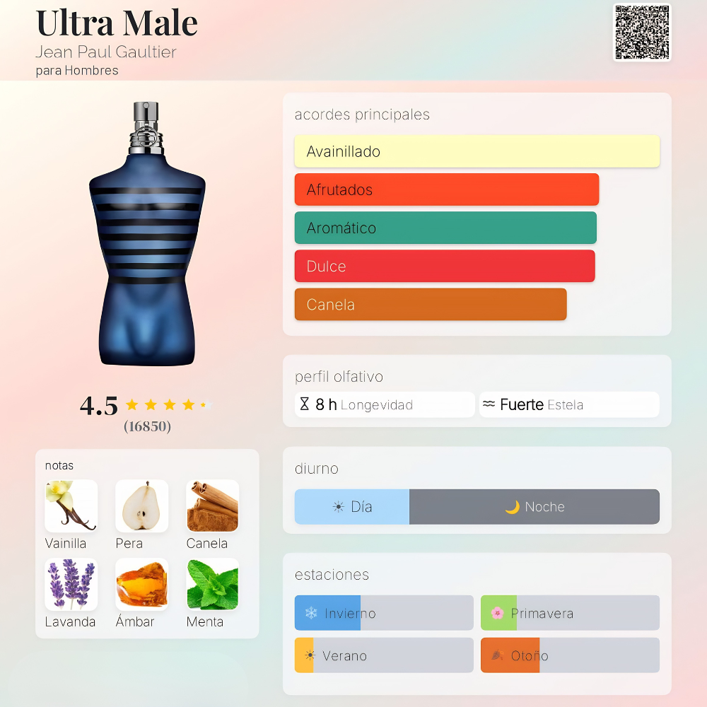 Perfume inspirado en Ultra Male Jean Paul Gaultier | AROMATICO 50