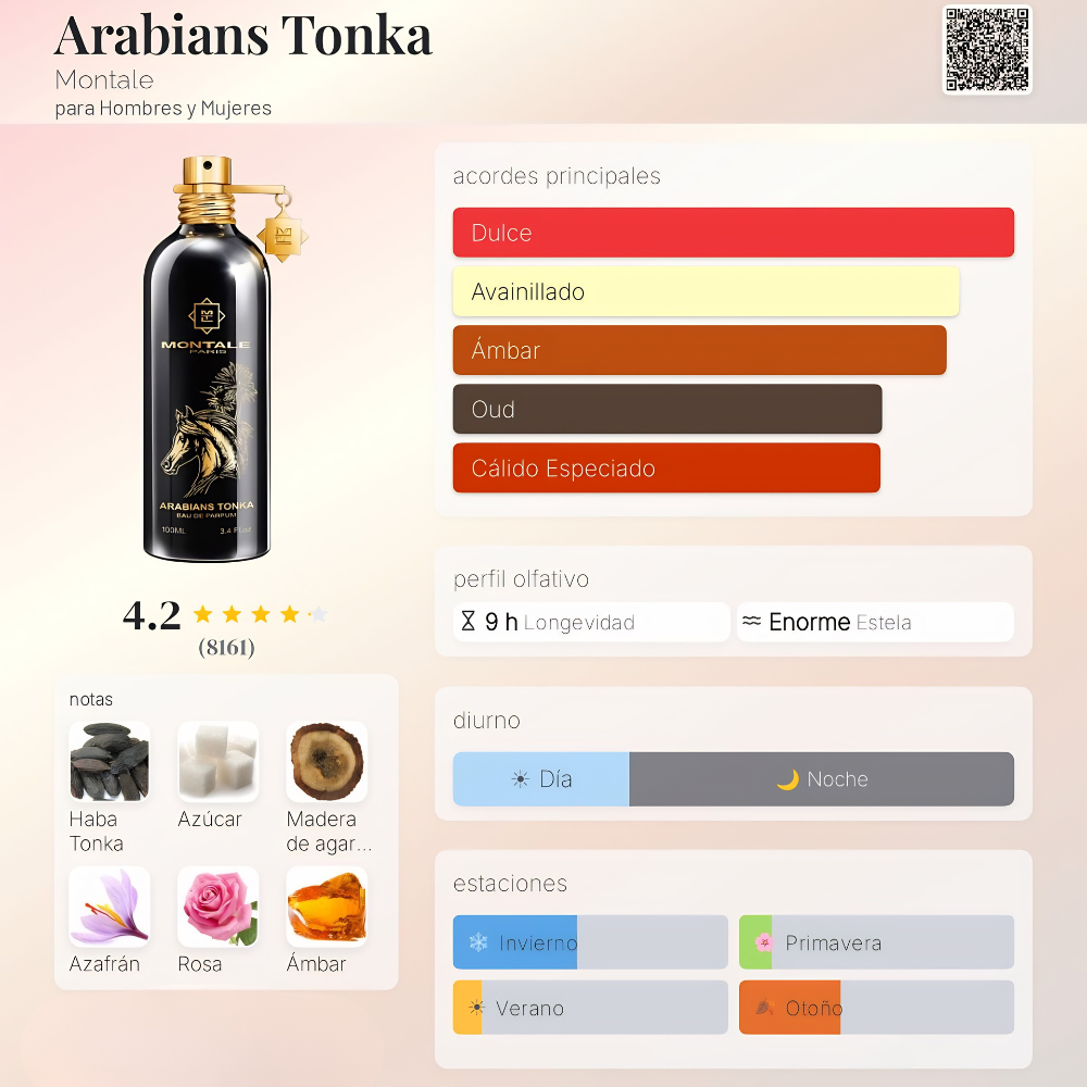 Perfume inspirado en Arabians Tonka Montale | TONKA 50