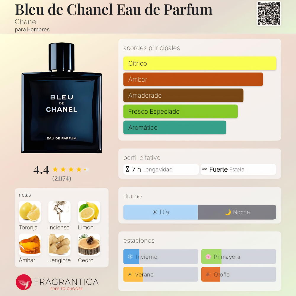 Perfume inspirado en Bleu de Chanel | TORONJA 50
