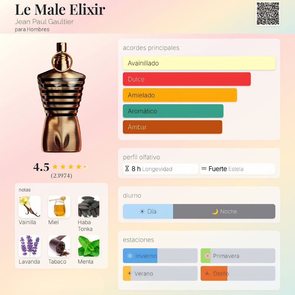 Perfume inspirado en Le Male Elixir Jean Paul Gaultier | LAVANDA 50