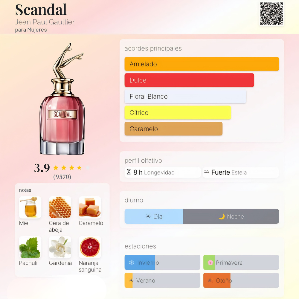 Perfume inspirado en Scandal Jean Paul Gaultier | MIEL 50