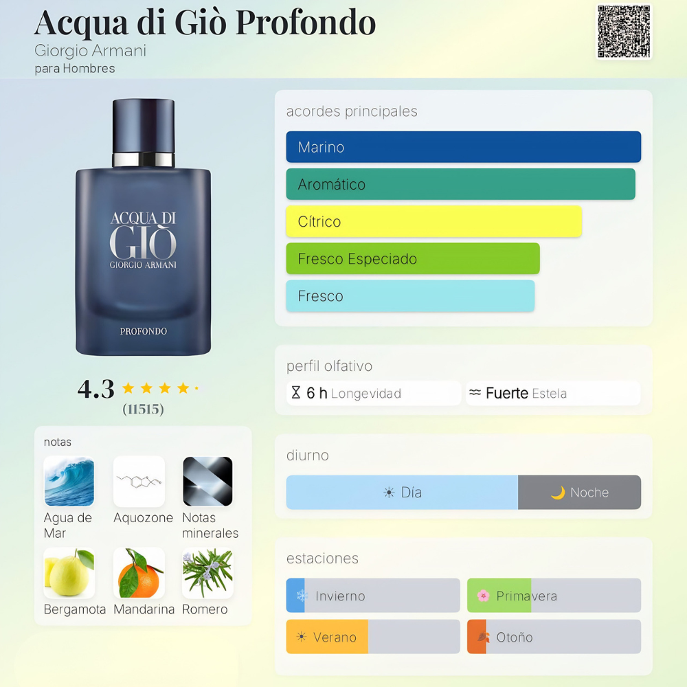 Perfume inspirado en Acqua di Giò Profondo Giorgio Armani | MARINO 50