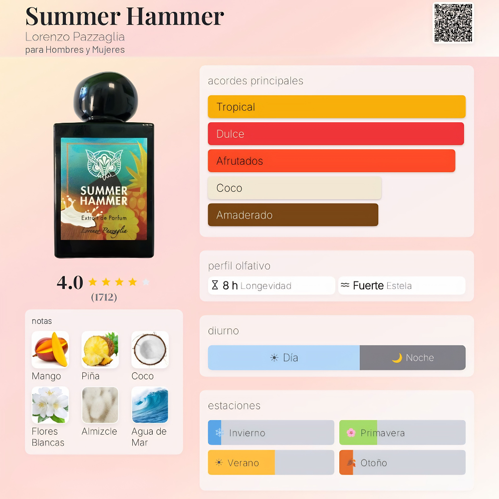 Perfume inspirado en Summer Hammer Lorenzo Pazzaglia | COCTEL 50