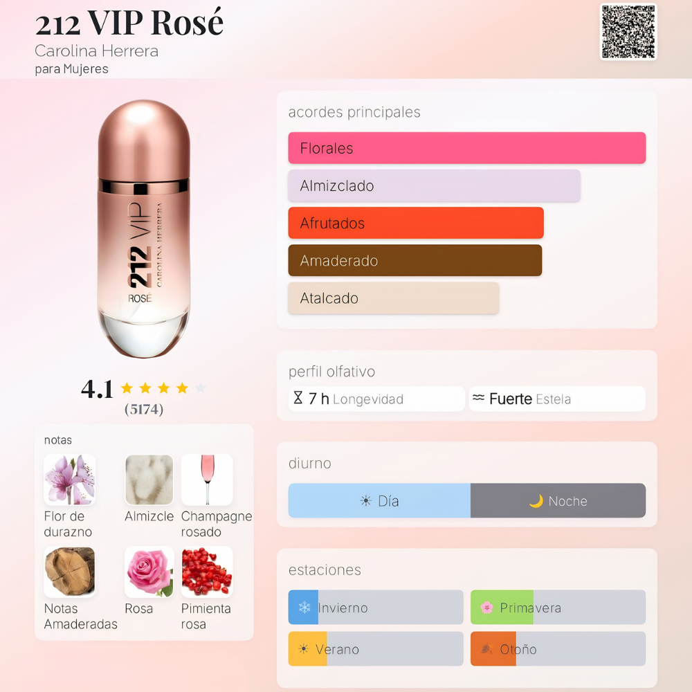 Perfume inspirado en 212 VIP Rosé Carolina Herrera | CHAMPAÑA 50