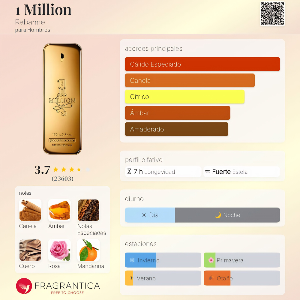 Perfume inspirado en One Million Rabanne | CANELA 50