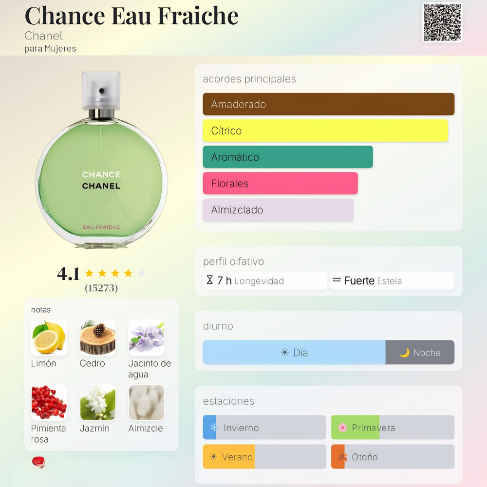Perfume inspirado en Chance Eau Fraiche Chanel | CÍTRICO 50